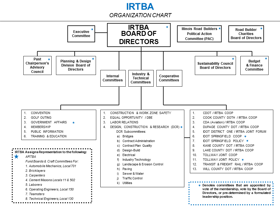 ORG CHART